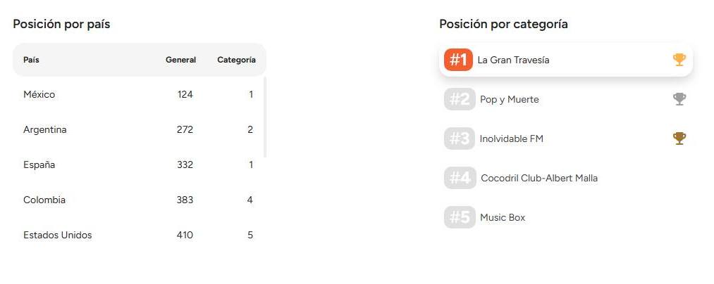 Jesús Jiménez 4 ivoox_ranking_la_gran_travesia